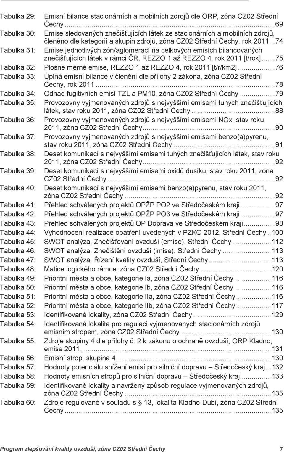 .. 74 Tabulka 31: Emise jednotlivých zón/aglomerací na celkových emisích bilancovaných znečišťujících látek v rámci ČR, REZZO 1 až REZZO 4, rok 2011 [t/rok].