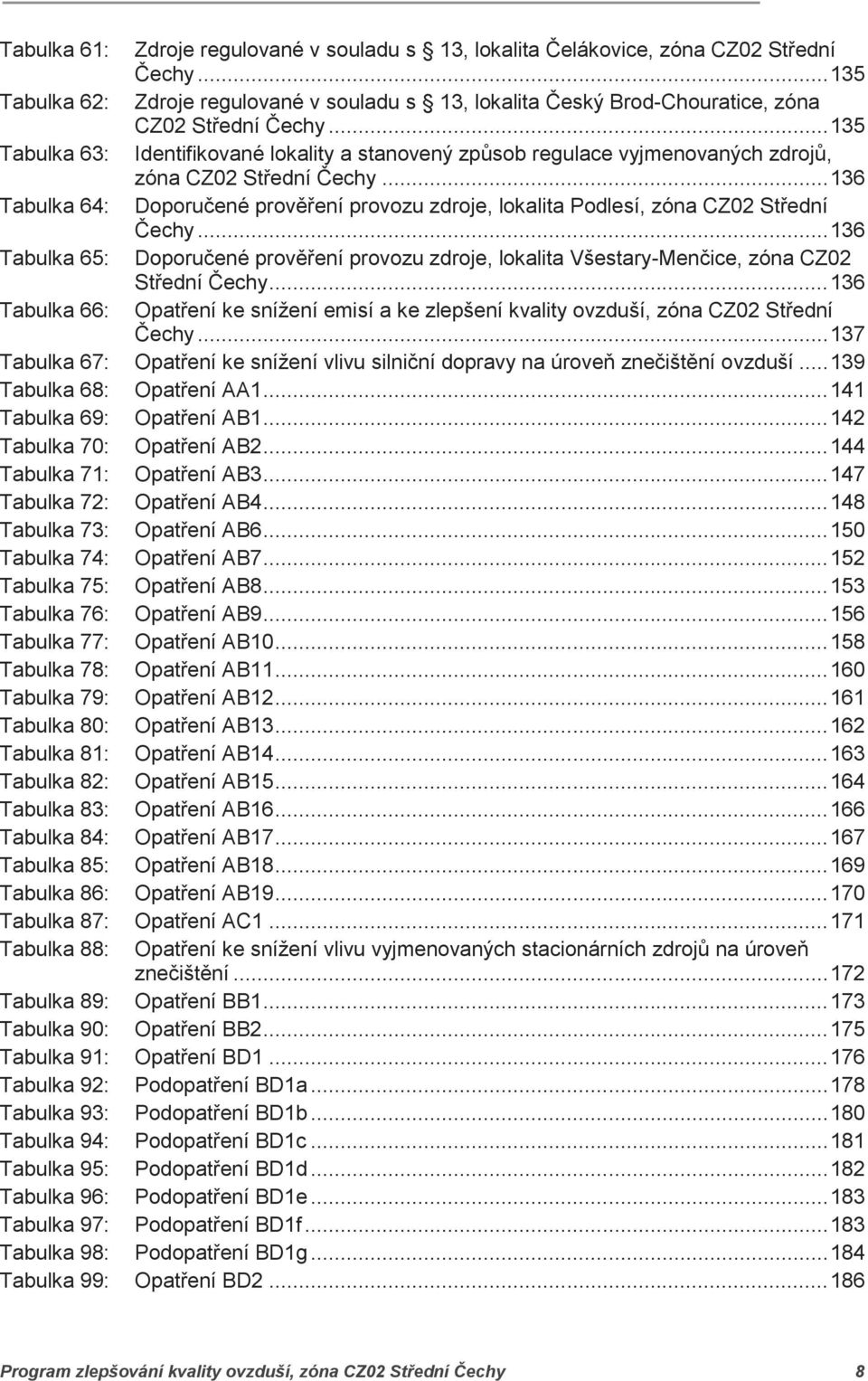 .. 136 Tabulka 64: Doporučené prověření provozu zdroje, lokalita Podlesí, zóna CZ02 Střední Čechy.