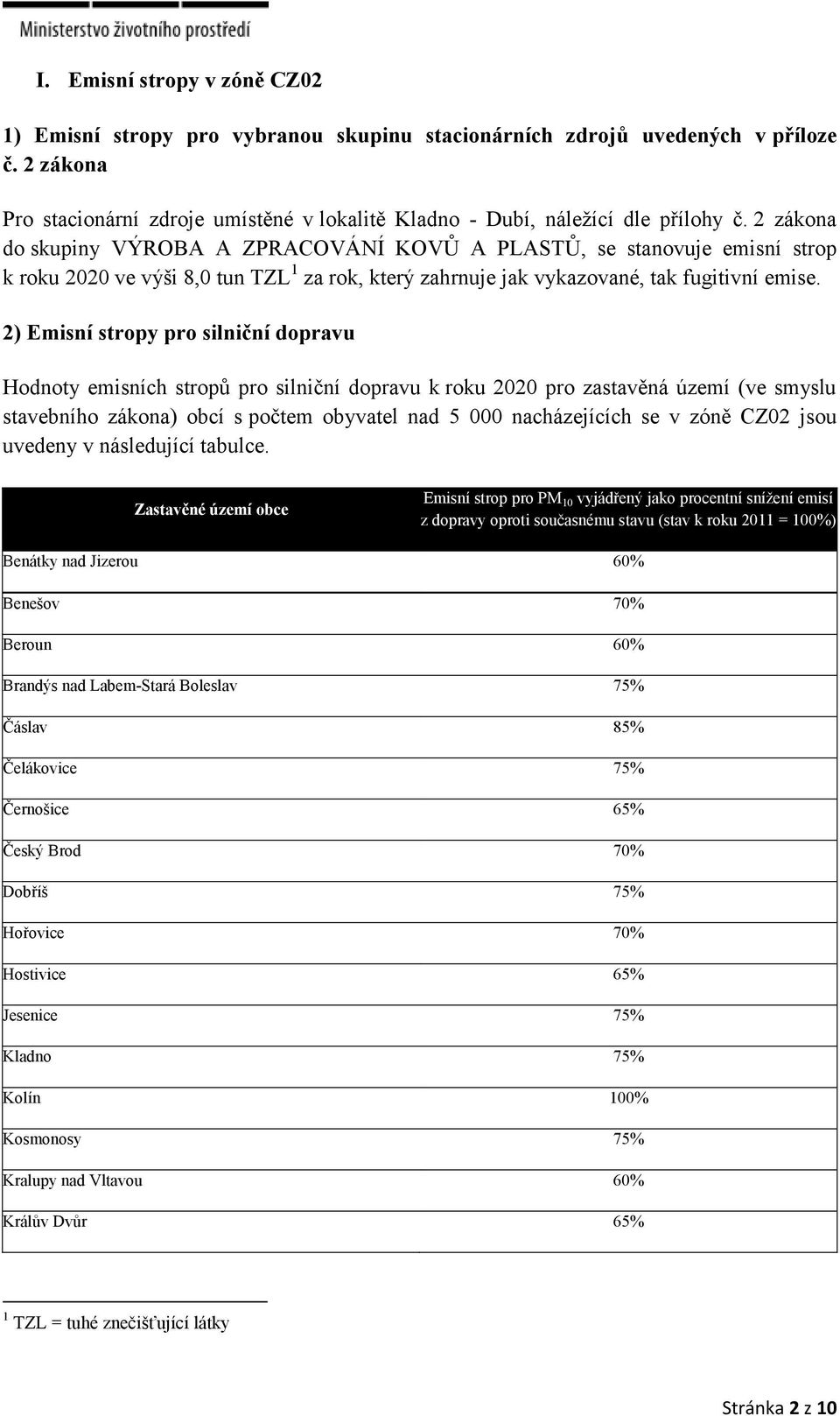 2 zákona do skupiny VÝROBA A ZPRACOVÁNÍ KOVŮ A PLASTŮ, se stanovuje emisní strop k roku 2020 ve výši 8,0 tun TZL 1 za rok, který zahrnuje jak vykazované, tak fugitivní emise.