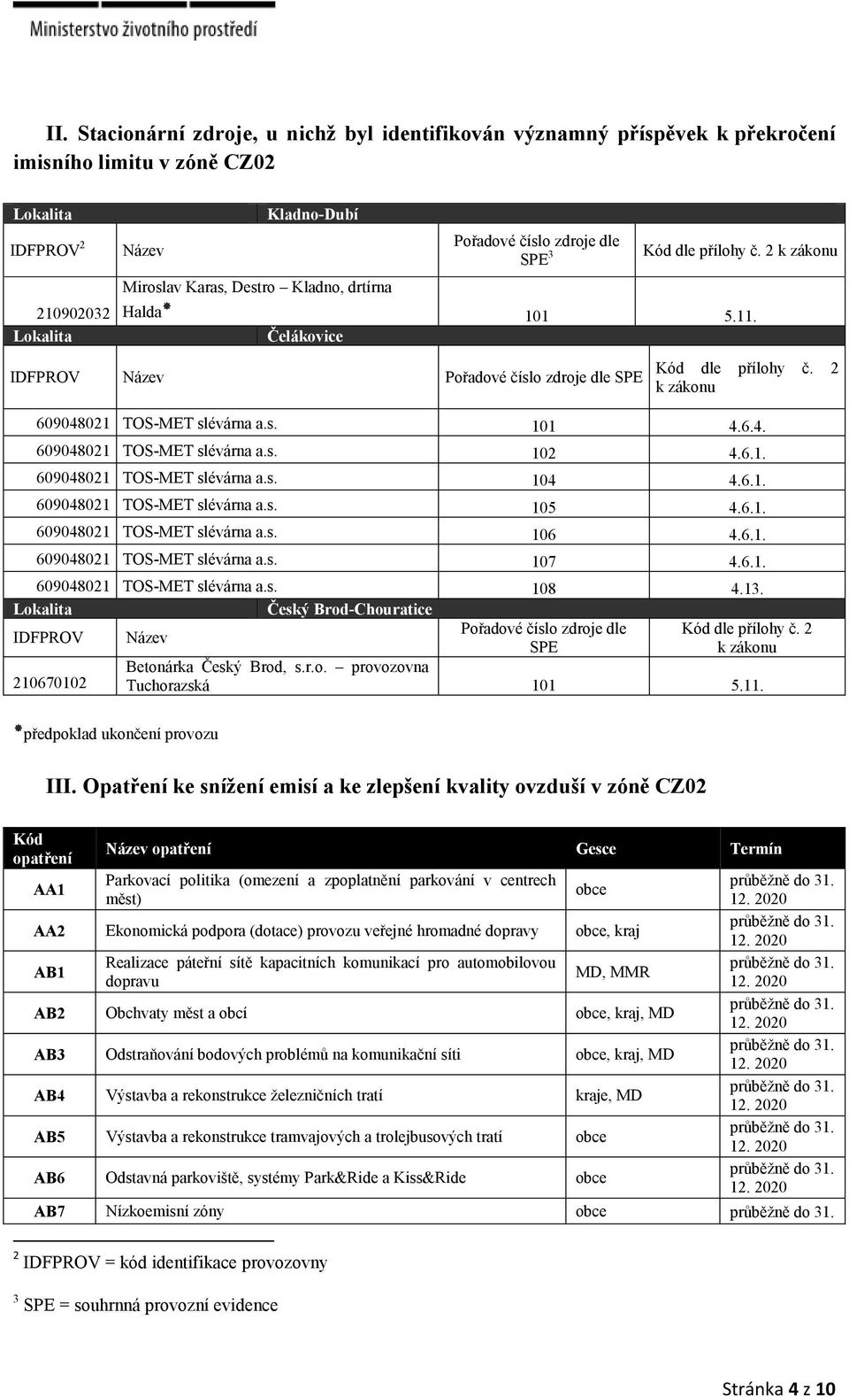s. 101 4.6.4. 609048021 TOS-MET slévárna a.s. 102 4.6.1. 609048021 TOS-MET slévárna a.s. 104 4.6.1. 609048021 TOS-MET slévárna a.s. 105 4.6.1. 609048021 TOS-MET slévárna a.s. 106 4.6.1. 609048021 TOS-MET slévárna a.s. 107 4.