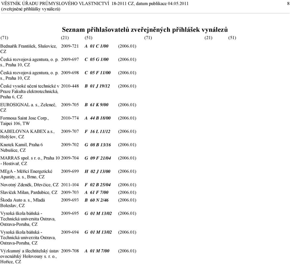 , Praha 10, CZ 2009-698 C 05 F 11/00 České vysoké učení technické v Praze Fakulta elektrotechnická, Praha 6, CZ 2010-448 B 01 J 19/12 EUROSIGNAL a. s.