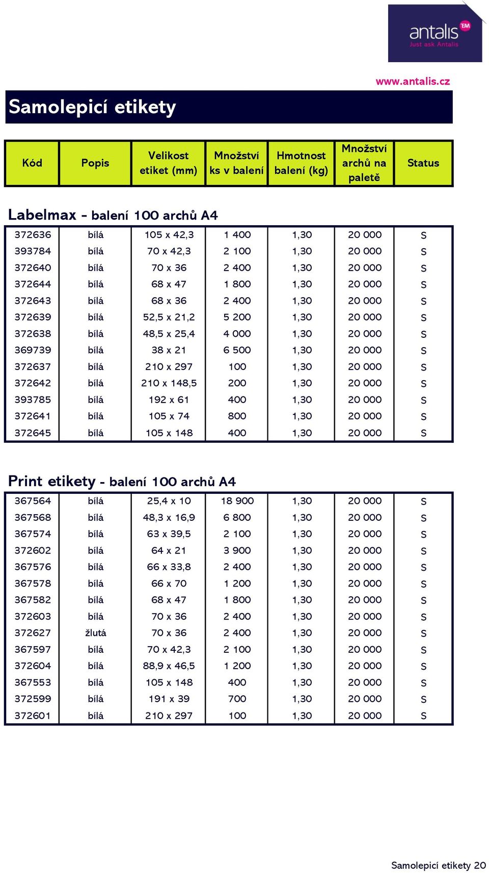 21 6 500 1,30 20 000 S 372637 bílá 210 x 297 100 1,30 20 000 S 372642 bílá 210 x 148,5 200 1,30 20 000 S 393785 bílá 192 x 61 400 1,30 20 000 S 372641 bílá 105 x 74 800 1,30 20 000 S 372645 bílá 105