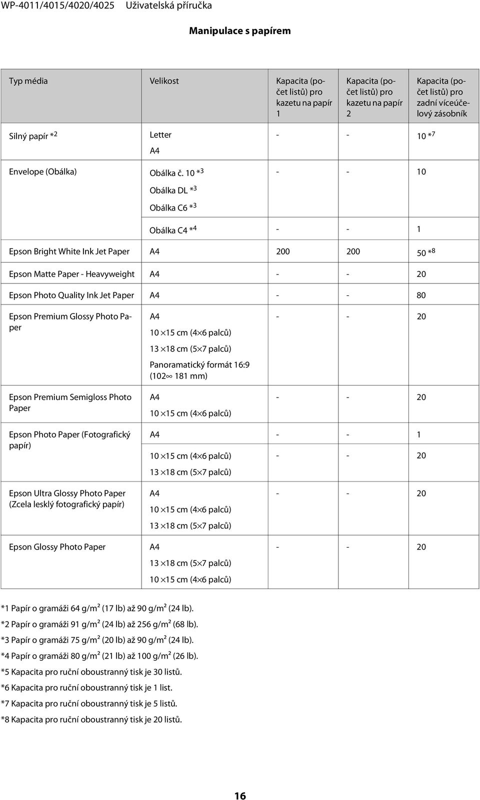 10 * 3 - - 10 Obálka DL * 3 Obálka C6 * 3 Obálka C4 * 4 - - 1 Epson Bright White Ink Jet Paper A4 200 200 50 * 8 Epson Matte Paper - Heavyweight A4 - - 20 Epson Photo Quality Ink Jet Paper A4 - - 80