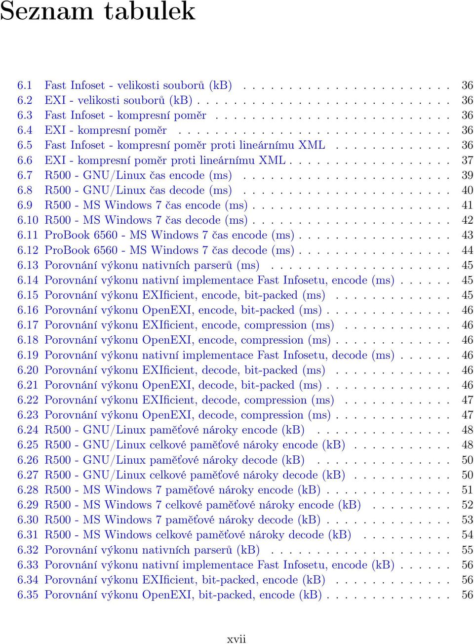 7 R500 - GNU/Linux čas encode (ms)....................... 39 6.8 R500 - GNU/Linux čas decode (ms)....................... 40 6.9 R500 - MS Windows 7 čas encode (ms)...................... 41 6.