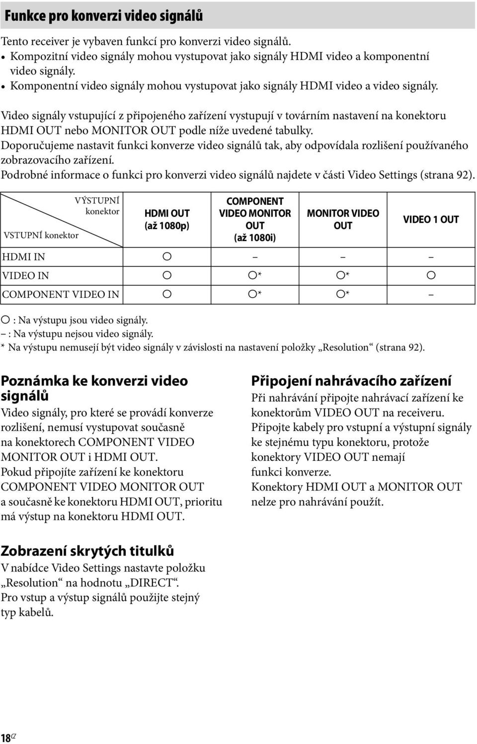 Video signály vstupující z připojeného zařízení vystupují v továrním nastavení na konektoru HDMI OUT nebo MONITOR OUT podle níže uvedené tabulky.