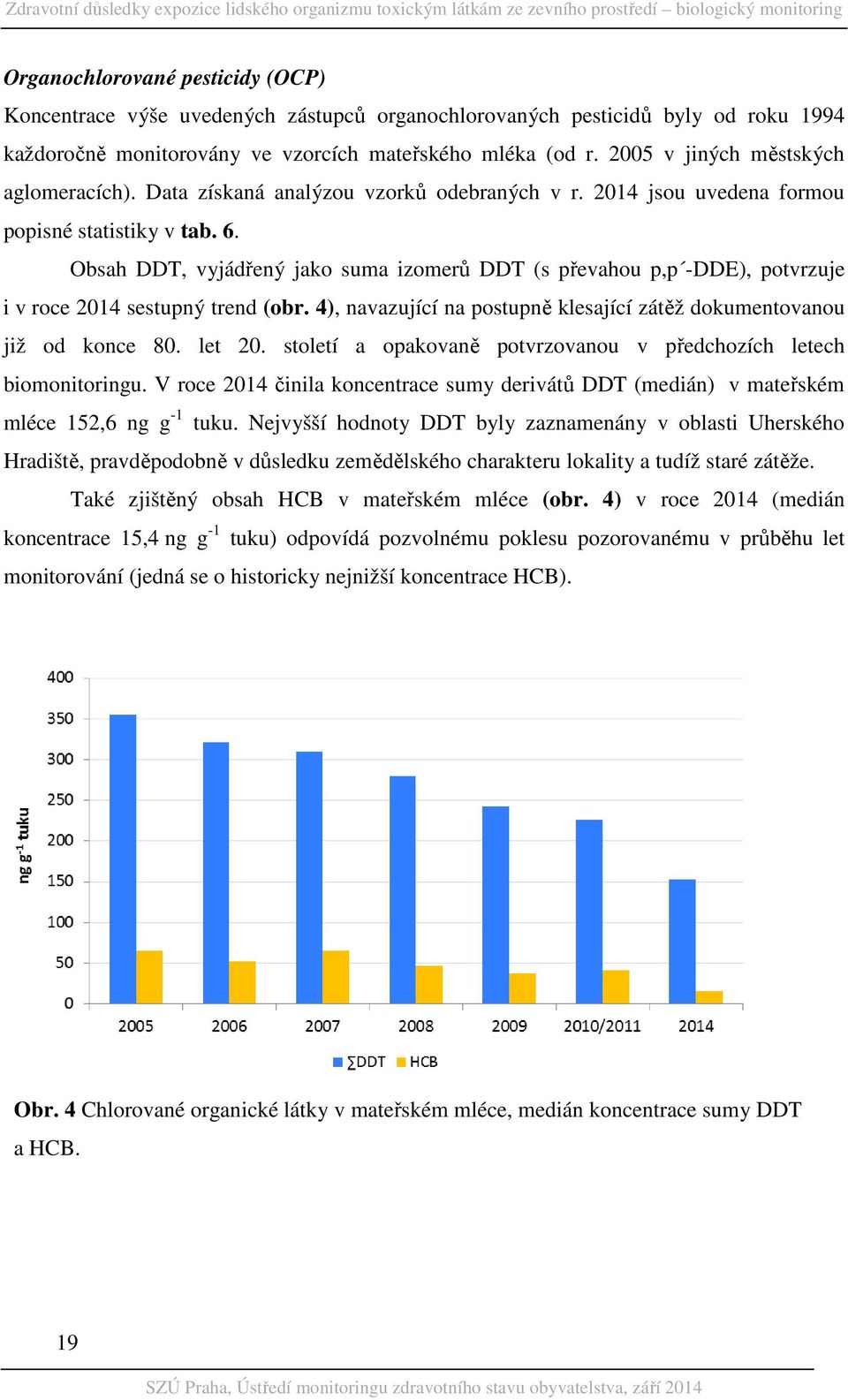 Obsah DDT, vyjádřený jako suma izomerů DDT (s převahou p,p -DDE), potvrzuje i v roce 2014 sestupný trend (obr. 4), navazující na postupně klesající zátěž dokumentovanou již od konce 80. let 20.