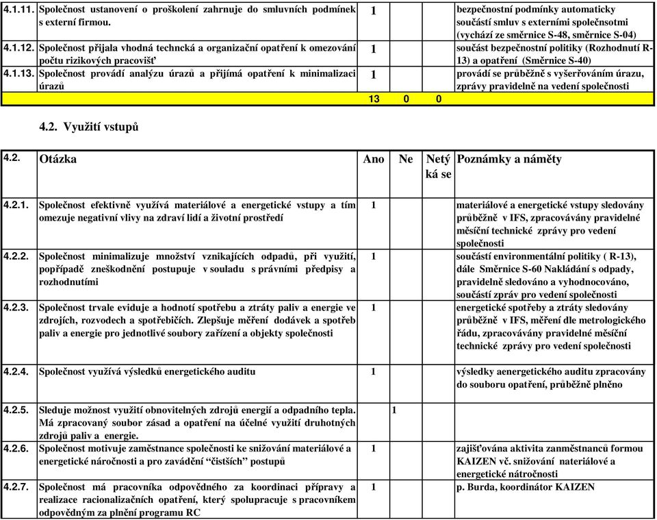 bezpečnostní politiky (Rozhodnutí R- 3) a opatření (Směrnice S-40) provádí se průběžně s vyšerřováním úrazu, zprávy pravidelně na vedení společnosti 3 0 0 4.2. Využití vstupů 4.2. Otázka Ano Ne Netý 4.