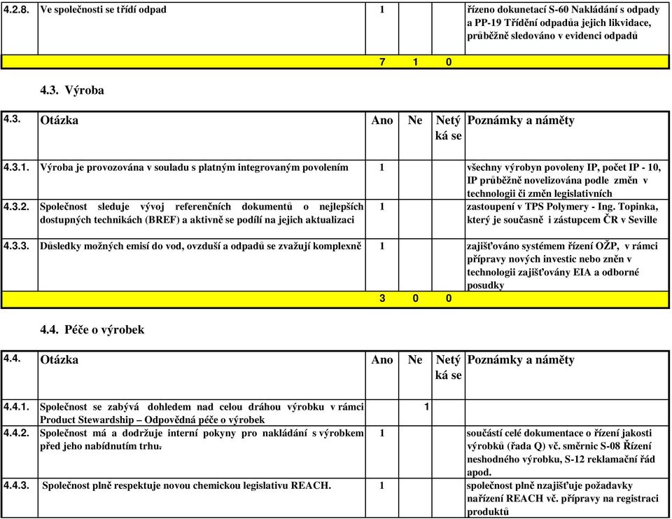 Společnost sleduje vývoj referenčních dokumentů o nejlepších dostupných technikách (BREF) a aktivně se podílí na jejich aktualizaci zastoupení v TPS Polymery - Ing.