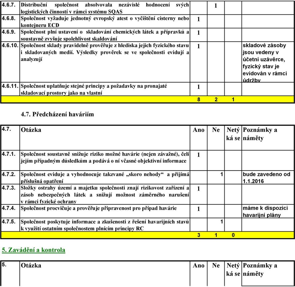 Společnost plní ustavení o skladování chemických látek a přípravků a soustavně zvyšuje spolehlivost skaldování 4.6.0.