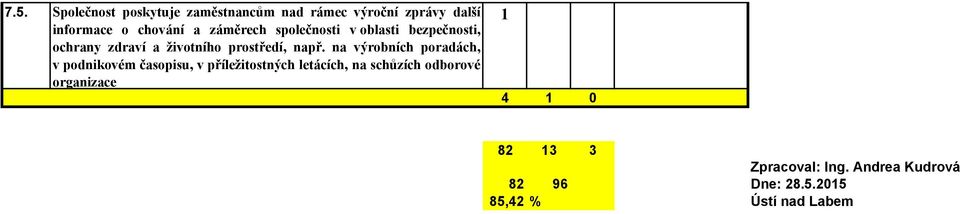 na výrobních poradách, v podnikovém časopisu, v příležitostných letácích, na schůzích