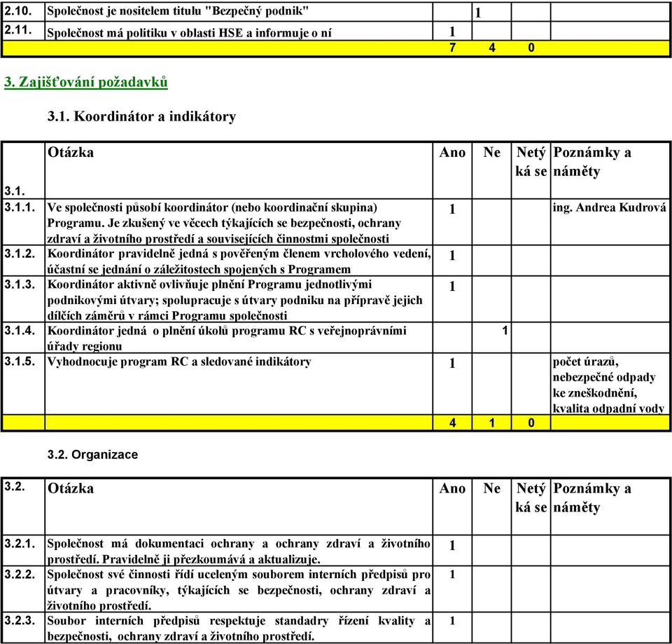 Koordinátor pravidelně jedná s pověřeným členem vrcholového vedení, účastní se jednání o záležitostech spojených s Programem 3.