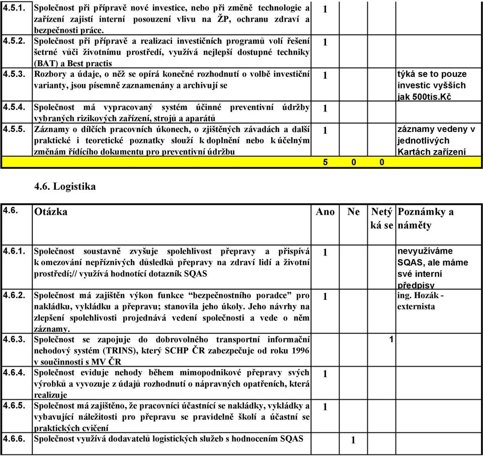 Rozbory a údaje, o něž se opírá konečné rozhodnutí o volbě investiční varianty, jsou písemně zaznamenány a archivují se 4.