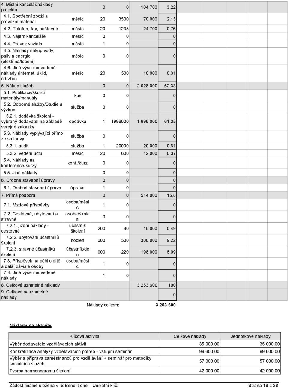 2. Odborné služby/studie a výzkum 5.2.1. dodávka školení - vybraný dodavatel na základě veřejné zakázky 5.3. Náklady vyplývající přímo ze smlouvy kus služba dodávka 1 1996 1 996 61,35 služba 5.3.1. audit služba 1 2 2,61 5.