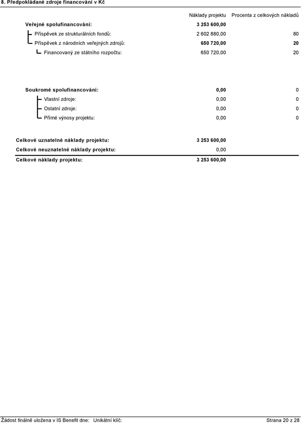 Soukromé spolufinancování: Vlastní zdroje: Ostatní zdroje: Přímé výnosy projektu:,,,, Celkové uznatelné náklady projektu: Celkové