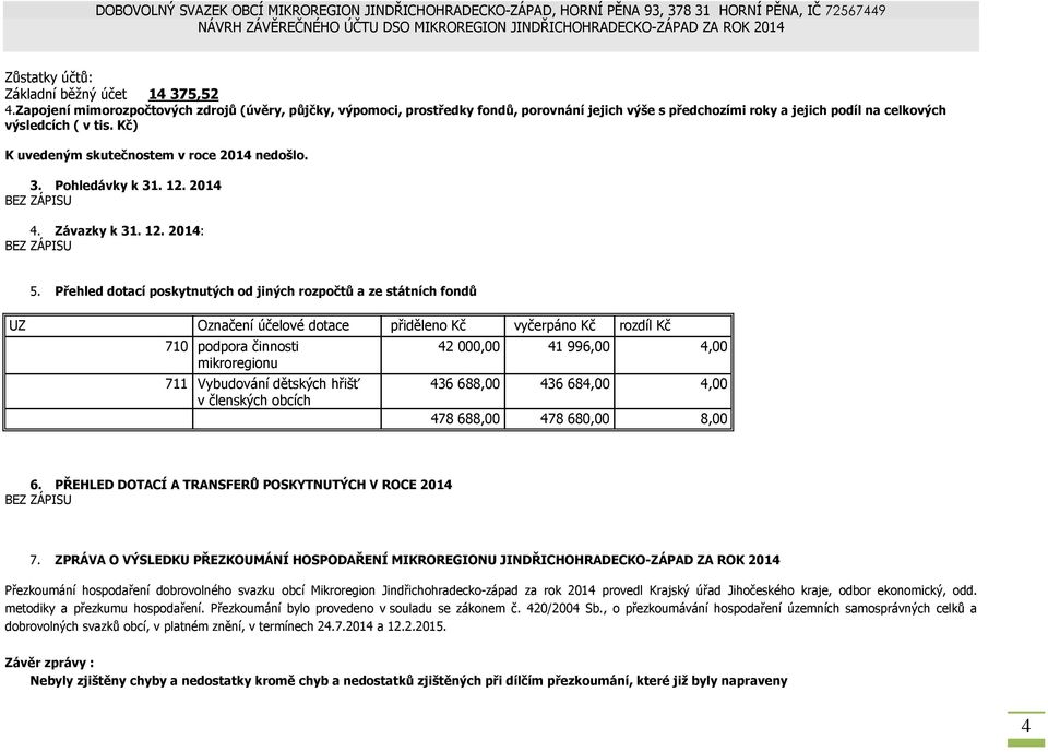 Kč) K uvedeným skutečnostem v roce 2014 nedošlo. 3. Pohledávky k 31. 12. 2014 4. Závazky k 31. 12. 2014: 5.