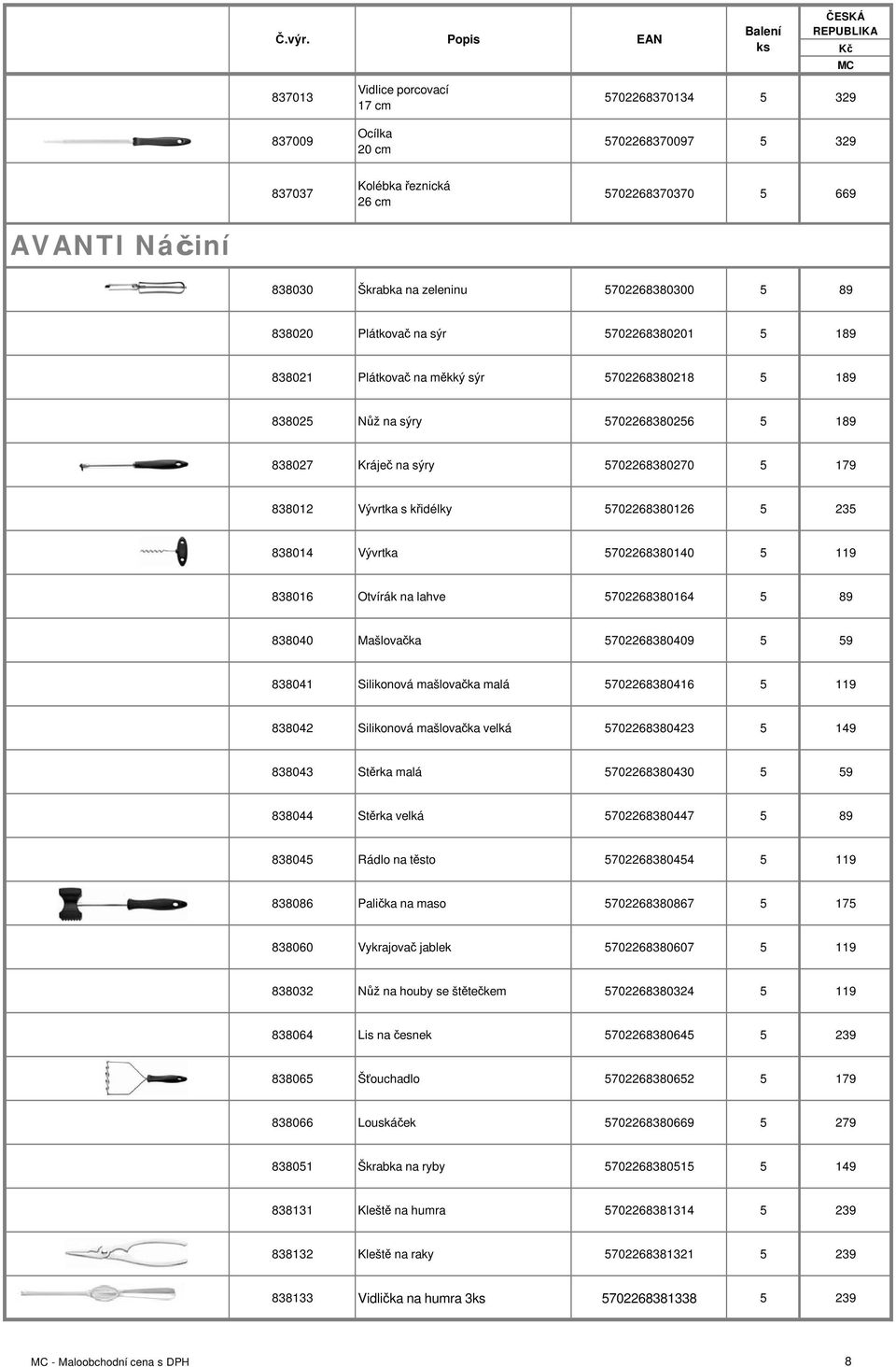 křidélky 5702268380126 5 235 838014 Vývrtka 5702268380140 5 119 838016 Otvírák na lahve 5702268380164 5 89 838040 Mašlovačka 5702268380409 5 59 838041 Silikonová mašlovačka malá 5702268380416 5 119