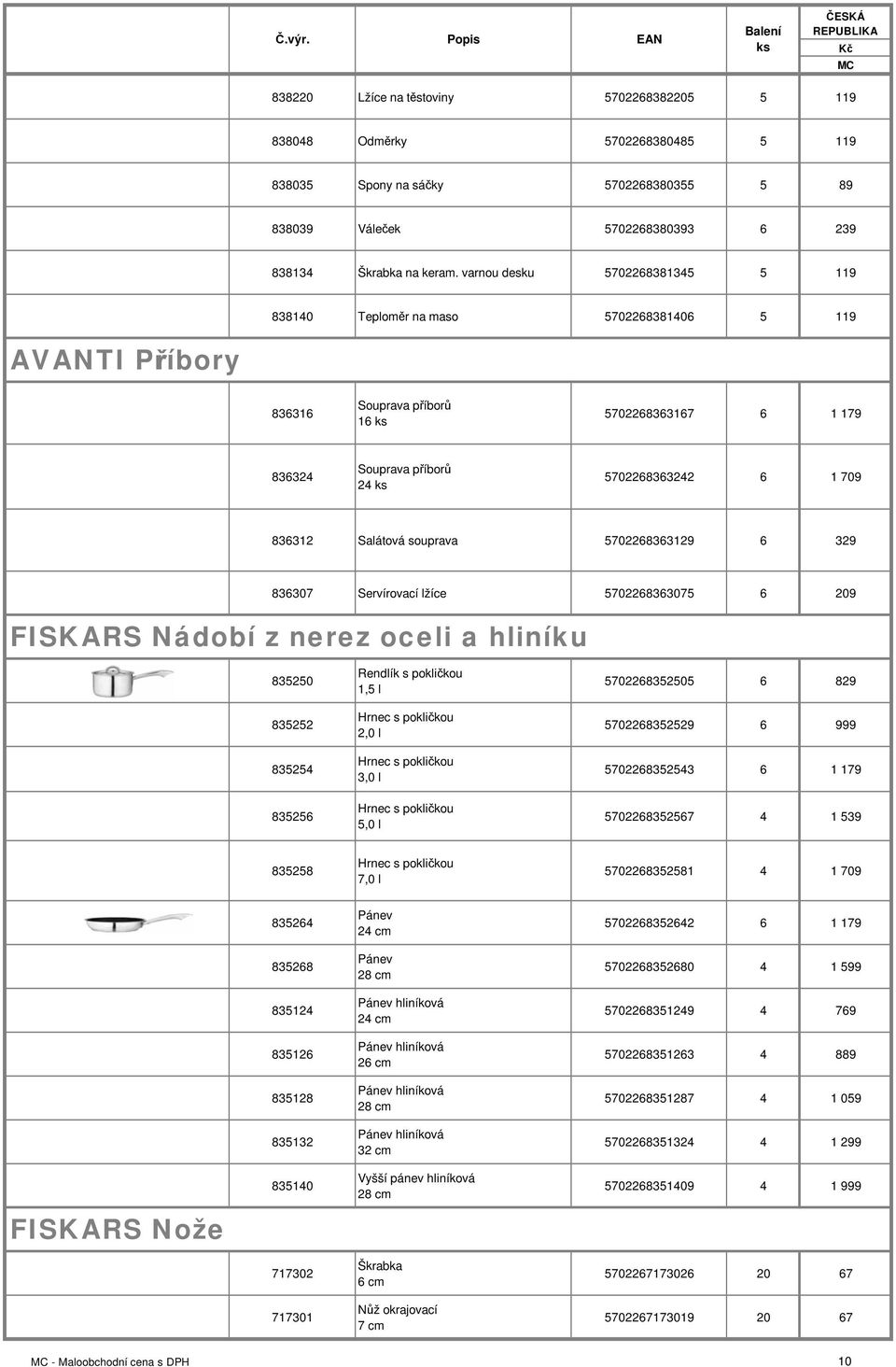 Salátová souprava 5702268363129 6 329 836307 Servírovací lžíce 5702268363075 6 209 FISKARS Nádobí z nerez oceli a hliníku 835250 Rendlík s pokličkou 1,5 l 5702268352505 6 829 835252 Hrnec s pokličkou