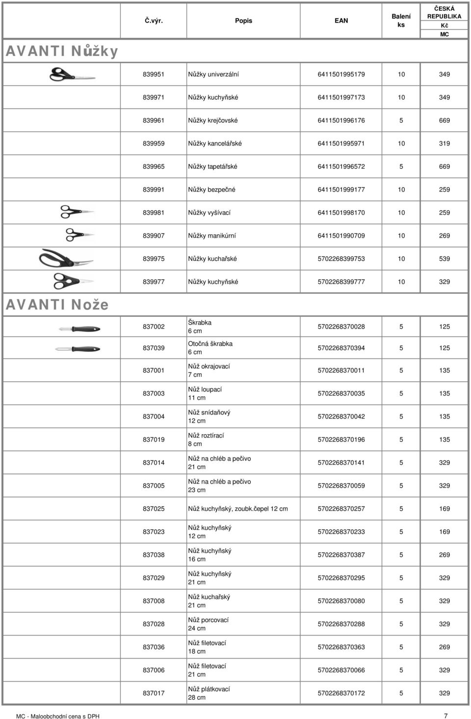 5702268399753 10 539 839977 Nůžky kuchyňské 5702268399777 10 329 AVANTI Nože 837002 837039 837001 837003 837004 837019 837014 837005 Škrabka 6 cm Otočná škrabka 6 cm Nůž okrajovací 7 cm Nůž loupací