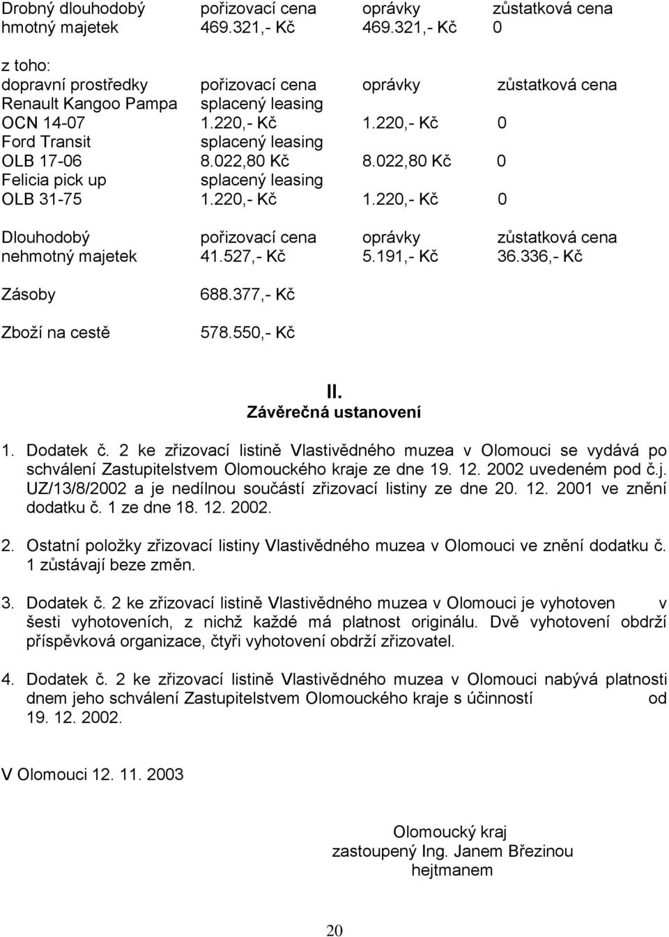 022,80 Kč 8.022,80 Kč 0 Felicia pick up splacený leasing OLB 31-75 1.220,- Kč 1.220,- Kč 0 Dlouhodobý pořizovací cena oprávky zůstatková cena nehmotný majetek 41.527,- Kč 5.191,- Kč 36.