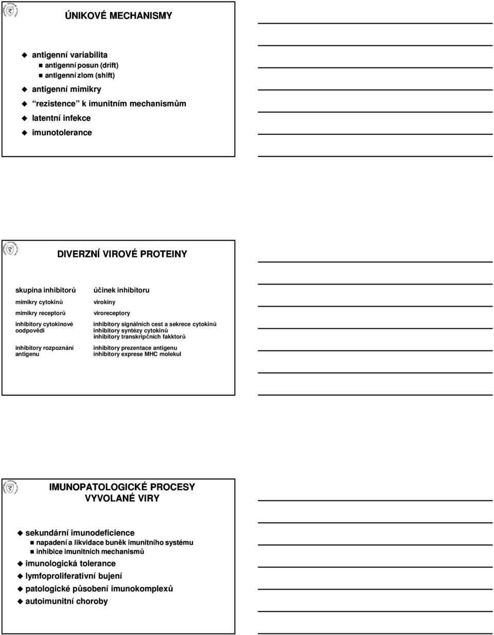 a sekrece cytokinů inhibitory syntézy cytokinů inhibitory transkripčních fakktorů inhibitory prezentace antigenu inhibitory exprese MHC molekul IMUNOPATOLOGICKÉ PROCESY VYVOLANÉ VIRY sekundární