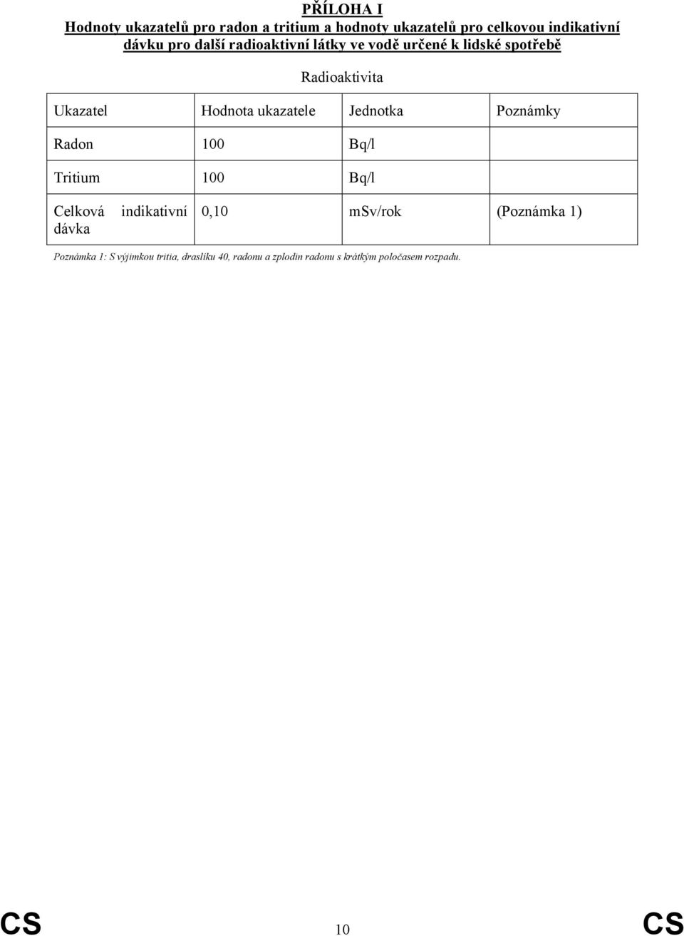 Jednotka Poznámky Radon 100 Bq/l Tritium 100 Bq/l Celková dávka indikativní 0,10 msv/rok (Poznámka 1)