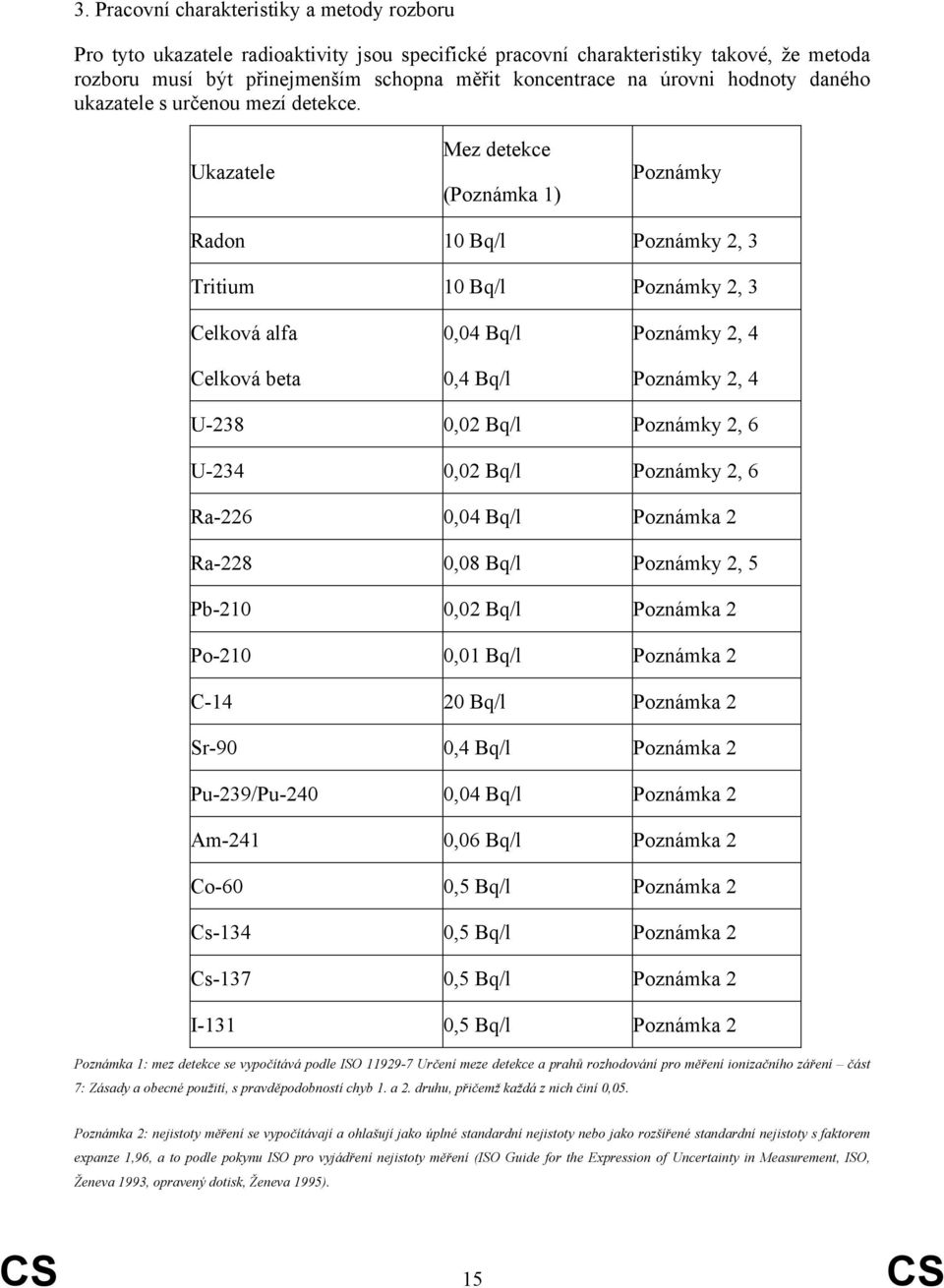 Ukazatele Mez detekce (Poznámka 1) Poznámky Radon 10 Bq/l Poznámky 2, 3 Tritium 10 Bq/l Poznámky 2, 3 Celková alfa Celková beta 0,04 Bq/l 0,4 Bq/l Poznámky 2, 4 Poznámky 2, 4 U-238 0,02 Bq/l Poznámky