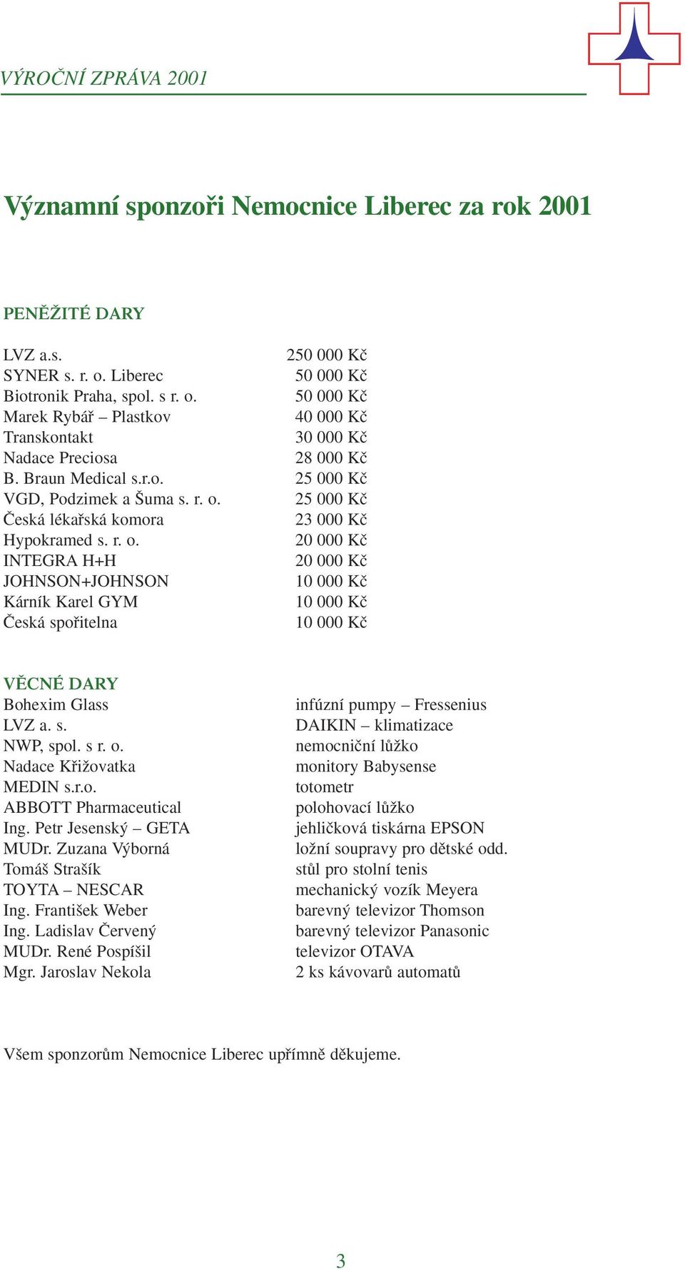 r. o. 20 000 Kã INTEGRA H+H 20 000 Kã JOHNSON+JOHNSON 10 000 Kã Kárník Karel GYM 10 000 Kã âeská spofiitelna 10 000 Kã VùCNÉ DARY Bohexim Glass LVZ a. s. NWP, spol. s r. o. Nadace KfiiÏovatka MEDIN s.