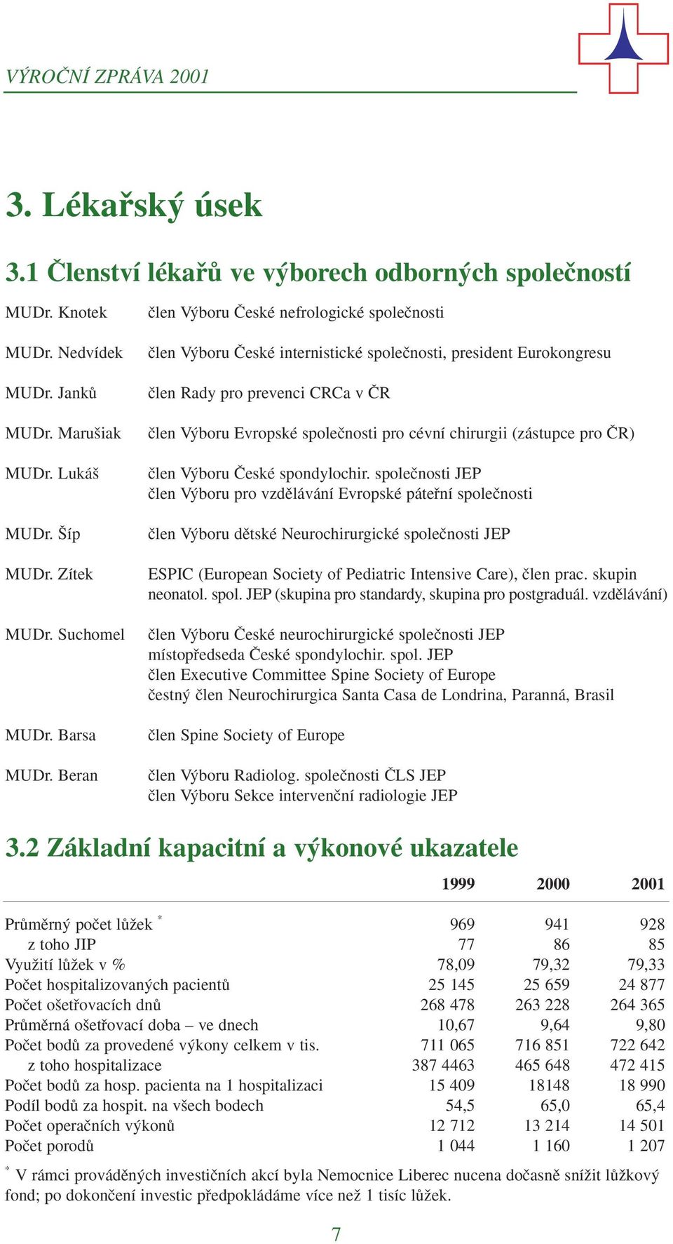 Beran ãlen V boru âeské nefrologické spoleãnosti ãlen V boru âeské internistické spoleãnosti, president Eurokongresu ãlen Rady pro prevenci CRCa v âr ãlen V boru Evropské spoleãnosti pro cévní