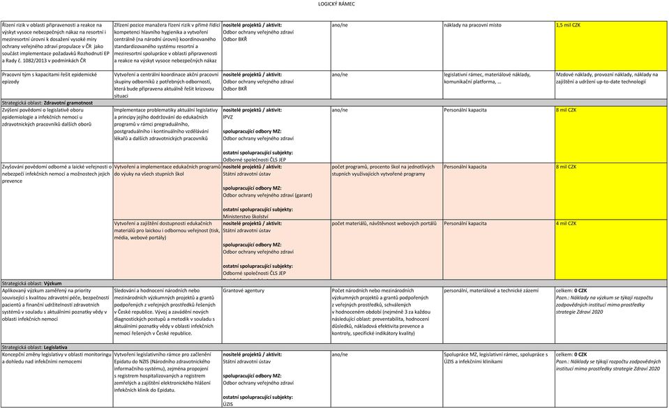 1082/2013 v podmínkách ČR Zřízení pozice manažera řízení rizik v přímé řídící kompetenci hlavního hygienika a vytvoření centrálně (na národní úrovni) koordinovaného standardizovaného systému resortní