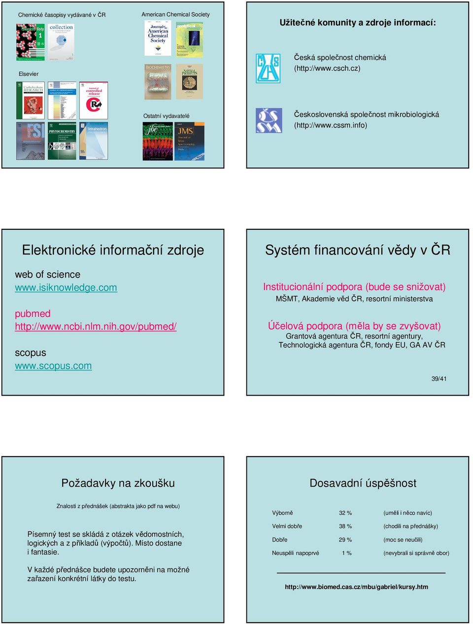 gov/pubmed/ scopus 