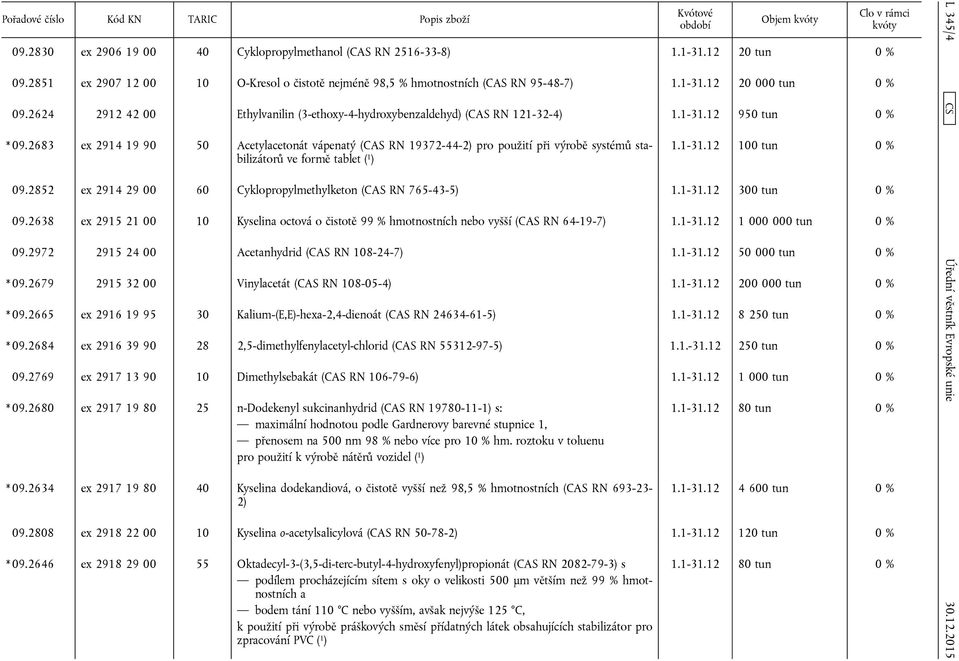 2683 ex 2914 19 90 50 Acetylacetonát vápenatý (CAS RN 19372-44-2) pro použití při výrobě systémů stabilizátorů ve formě tablet ( 1 ) 1.1-31.12 100 tun 0 % 09.