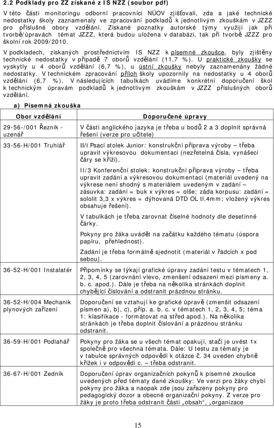 V podkladech, získaných prostřednictvím IS NZZ k písemné zkoušce, byly zjištěny technické nedostatky v případě 7 oborů vzdělání (11,7 %).