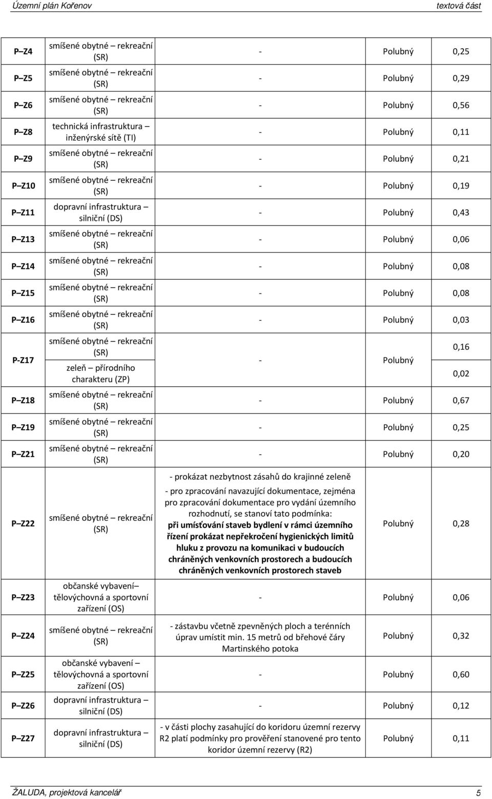 rekreační (SR) smíšené obytné rekreační (SR) smíšené obytné rekreační (SR) smíšené obytné rekreační (SR) smíšené obytné rekreační (SR) zeleň přírodního charakteru (ZP) smíšené obytné rekreační (SR)