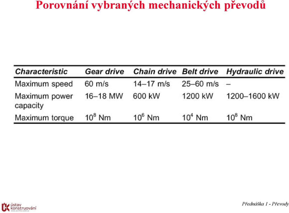 mechanických