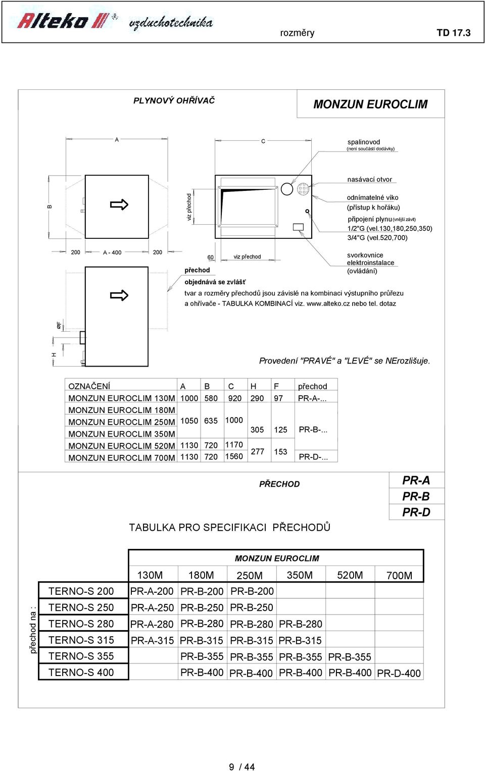 cz nebo tel. dotaz F H Provedení "PRVÉ" a "LEVÉ" se NErozlišuje. OZNČENÍ C H F přechod MONZUN EUROCLIM M 9 9 97 PR--... MONZUN EUROCLIM 8M MONZUN EUROCLIM M 6 MONZUN EUROCLIM M PR--.