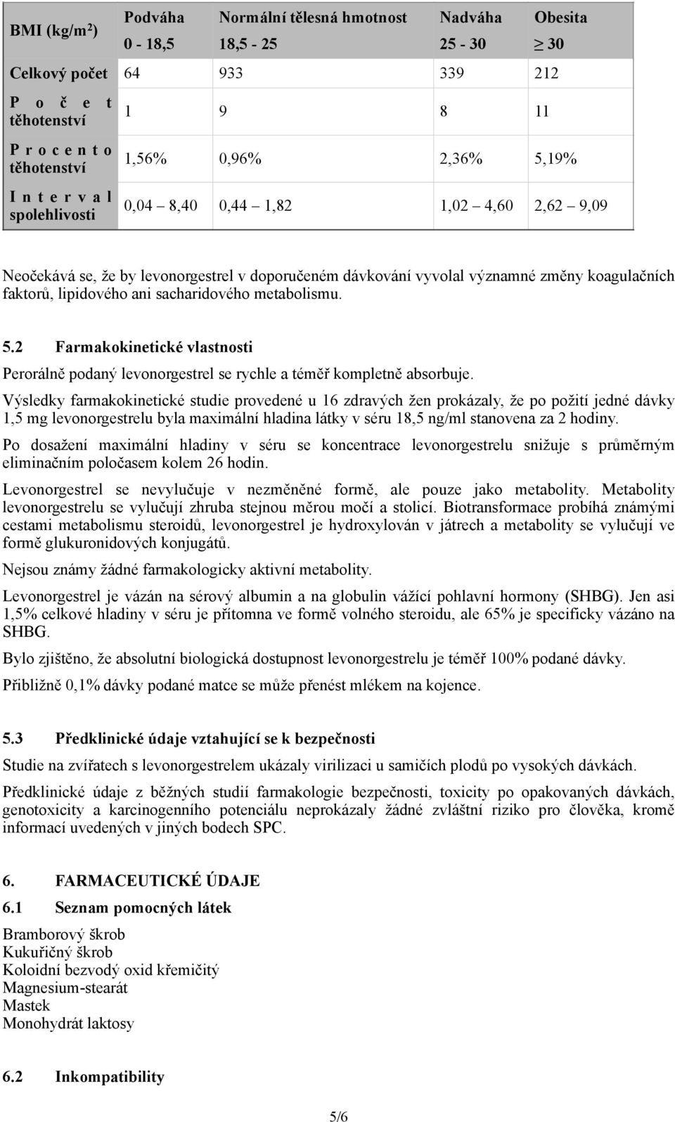 2 Farmakokinetické vlastnosti Perorálně podaný levonorgestrel se rychle a téměř kompletně absorbuje.