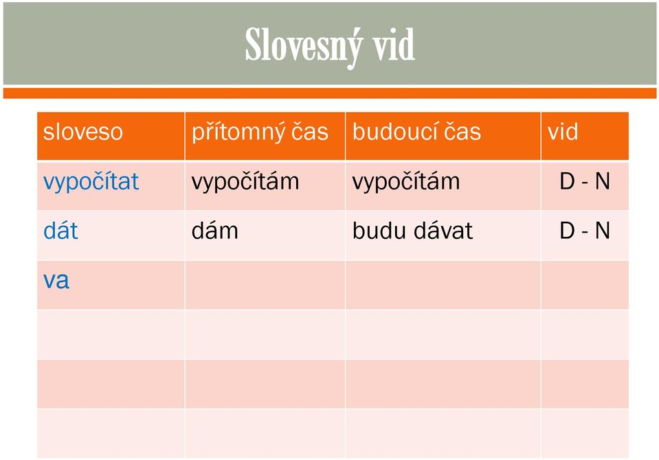 vařit D - N spravit spravím spravím D - N spravovat