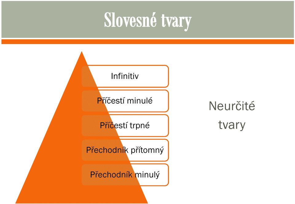 Neurčité tvary