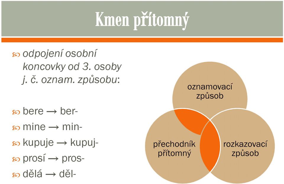 způsobu: bere ber- mine min- kupuje kupuj-