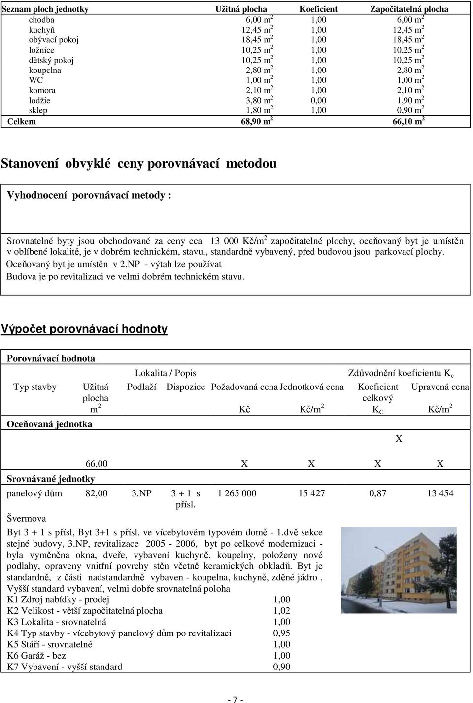 m 2 66,10 m 2 Stanovení obvyklé ceny porovnávací metodou Vyhodnocení porovnávací metody : Srovnatelné byty jsou obchodované za ceny cca 13 000 Kč/m 2 započitatelné plochy, oceňovaný byt je umístěn v