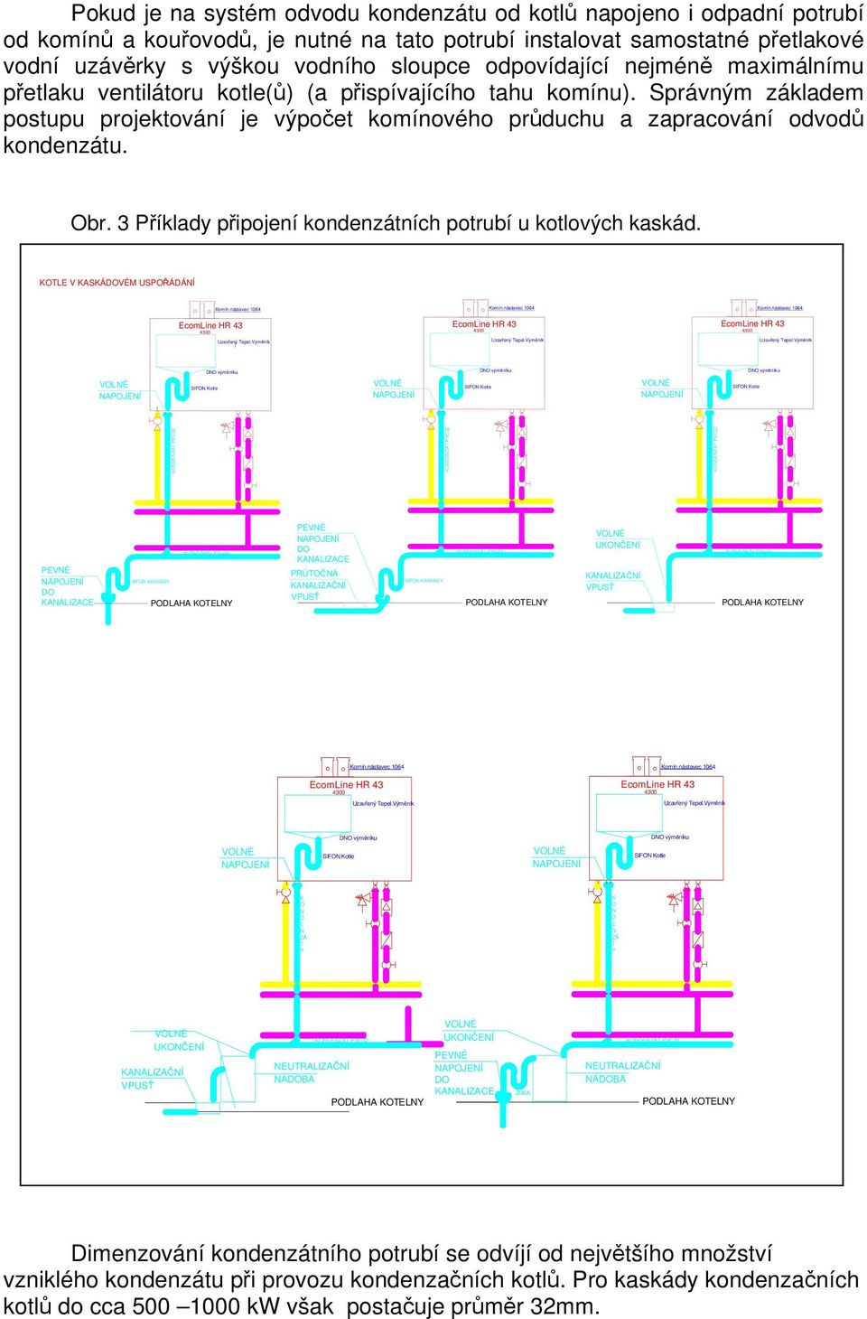 Obr. 3 Příklady připojení kondenzátních potrubí u kotlových kaskád.
