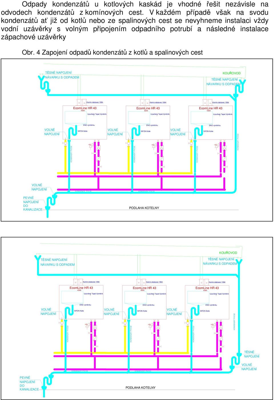 V každém případě však na svodu kondenzátů ať již od kotlů nebo ze spalinových cest se nevyhneme