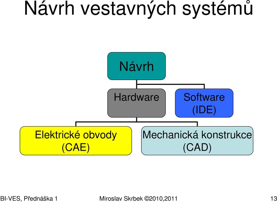 obvody (CAE) Mechanická konstrukce