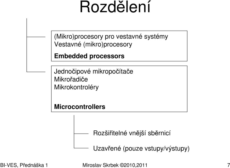 Mikrořadiče Mikrokontroléry Microcontrollers Rozšiřitelné vnější