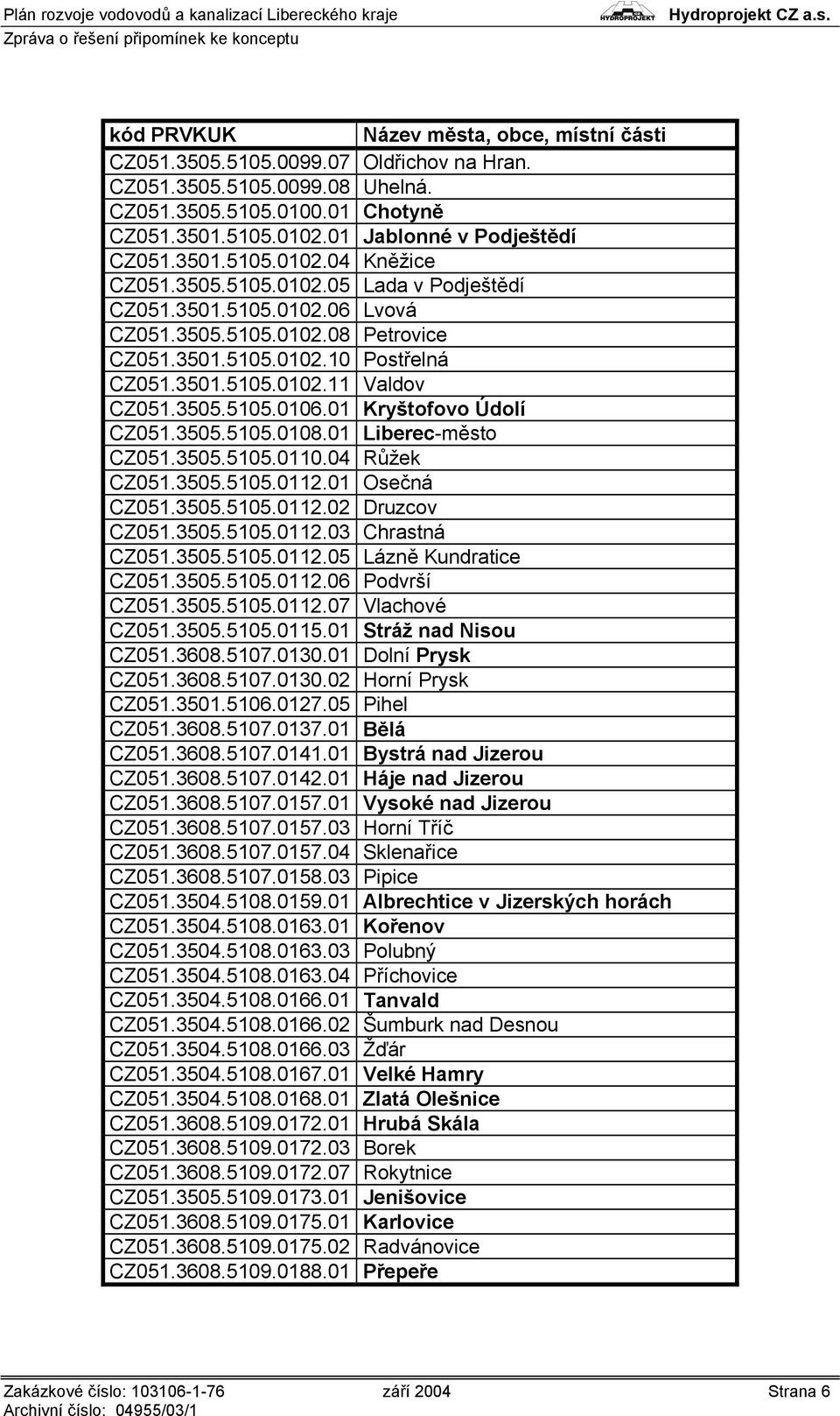 01 Liberec-město CZ051.3505.5105.0110.04 Růžek CZ051.3505.5105.0112.01 Osečná CZ051.3505.5105.0112.02 Druzcov CZ051.3505.5105.0112.03 Chrastná CZ051.3505.5105.0112.05 Lázně Kundratice CZ051.3505.5105.0112.06 Podvrší CZ051.