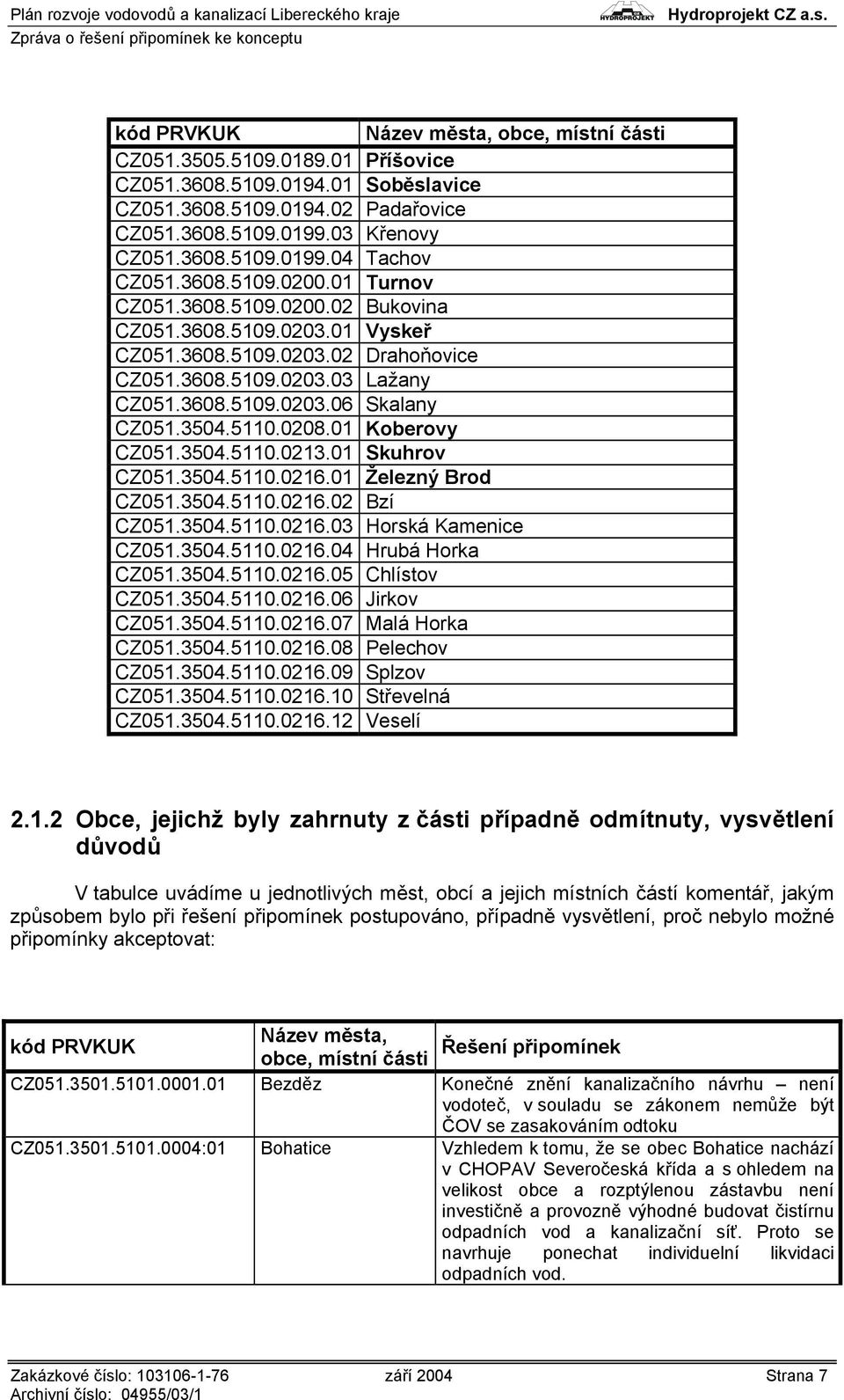 01 Koberovy CZ051.3504.5110.0213.01 Skuhrov CZ051.3504.5110.0216.01 Železný Brod CZ051.3504.5110.0216.02 Bzí CZ051.3504.5110.0216.03 Horská Kamenice CZ051.3504.5110.0216.04 Hrubá Horka CZ051.3504.5110.0216.05 Chlístov CZ051.