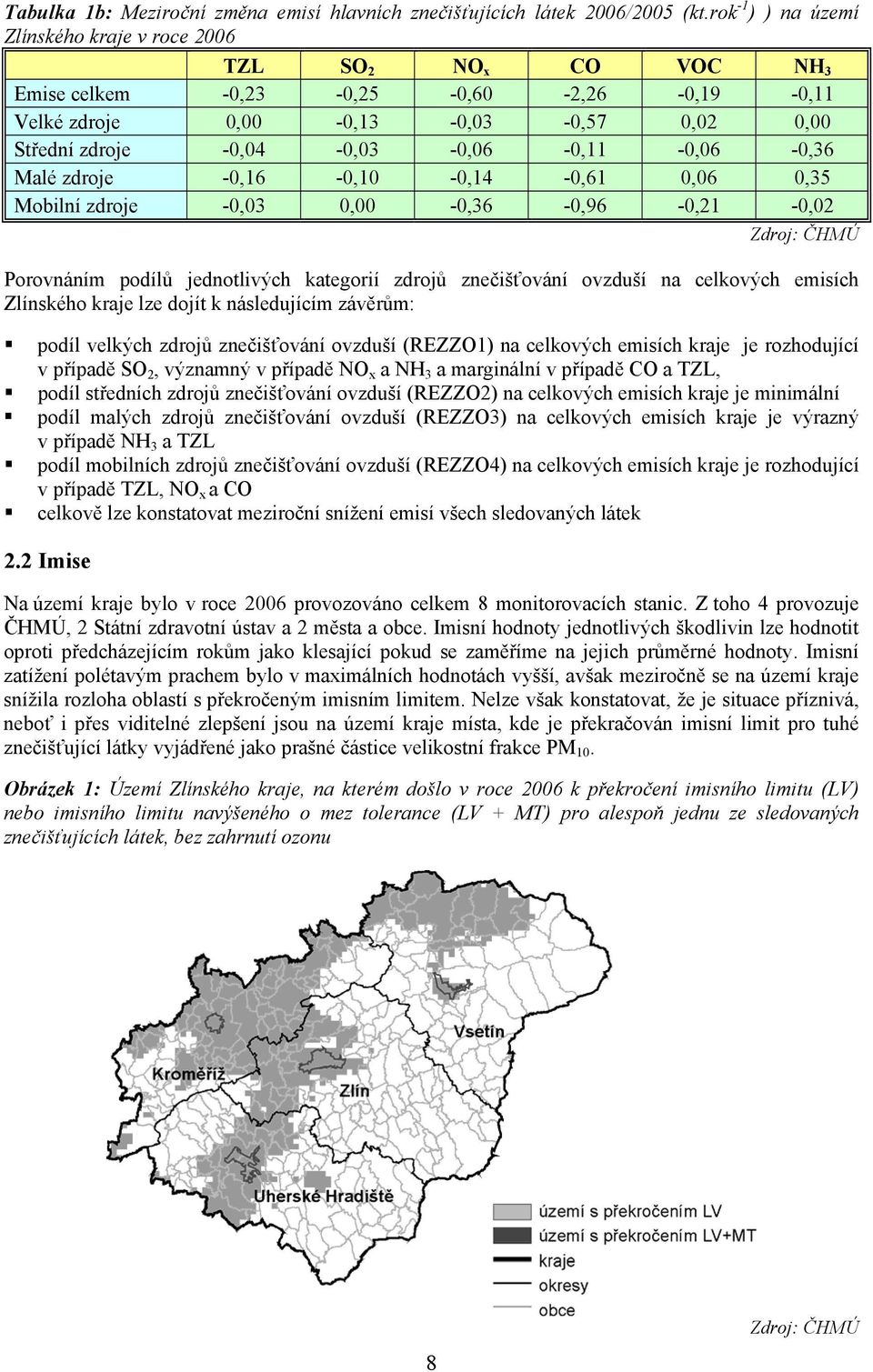 -0,04-0,03-0,06-0,11-0,06-0,36 Malé zdroje -0,16-0,10-0,14-0,61 0,06 0,35 Mobilní zdroje -0,03 0,00-0,36-0,96-0,21-0,02 Zdroj: ČHMÚ Porovnáním podílů jednotlivých kategorií zdrojů znečišťování