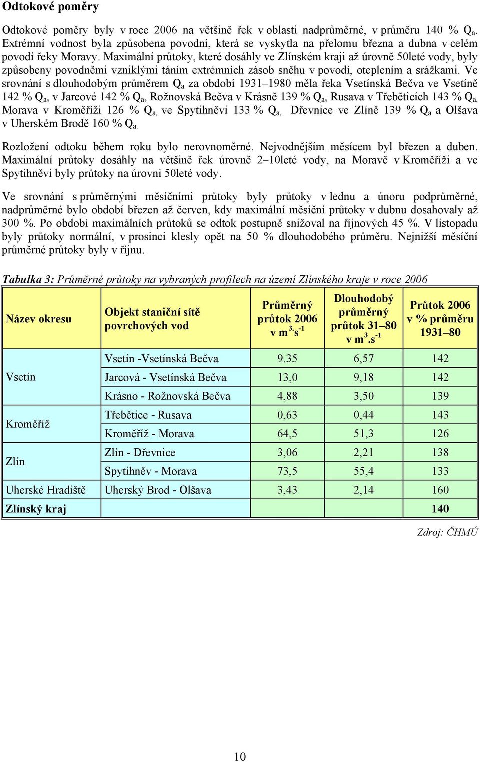 Maximální průtoky, které dosáhly ve Zlínském kraji až úrovně 50leté vody, byly způsobeny povodněmi vzniklými táním extrémních zásob sněhu v povodí, oteplením a srážkami.