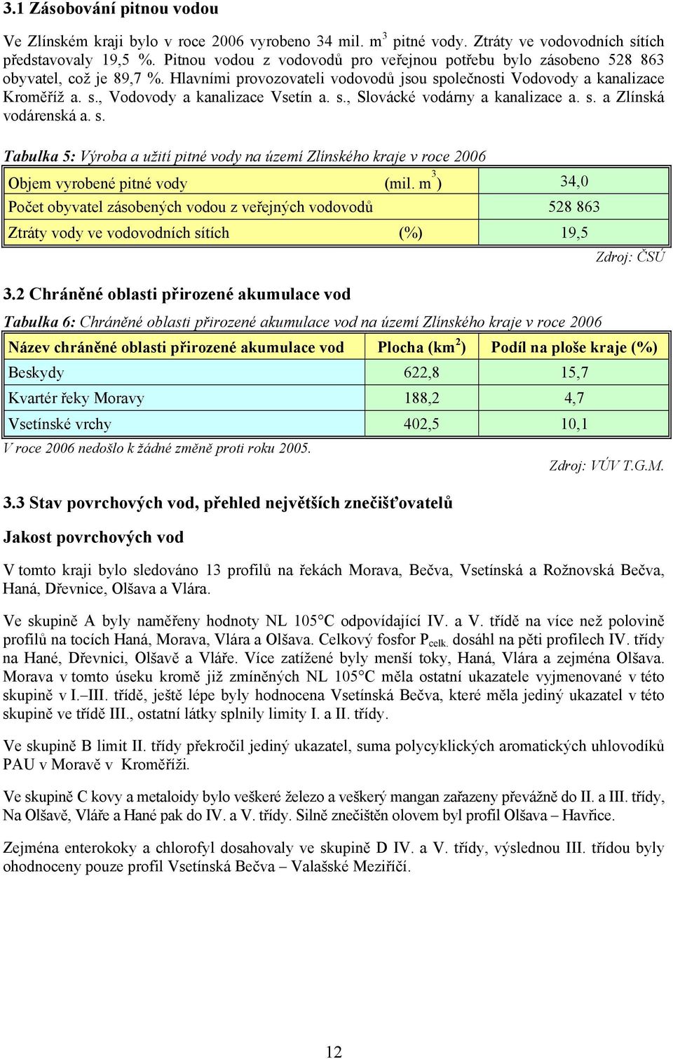 s., Slovácké vodárny a kanalizace a. s. a Zlínská vodárenská a. s. Tabulka 5: Výroba a užití pitné vody na území Zlínského kraje v roce 2006 Objem vyrobené pitné vody (mil.