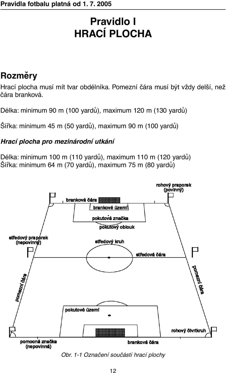 Délka: minimum 90 m (100 yardů), maximum 120 m (130 yardů) Šířka: minimum 45 m (50 yardů), maximum 90 m (100 yardů)